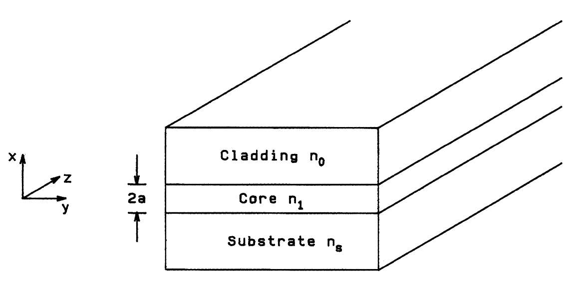 Slab Optical Waveguides
